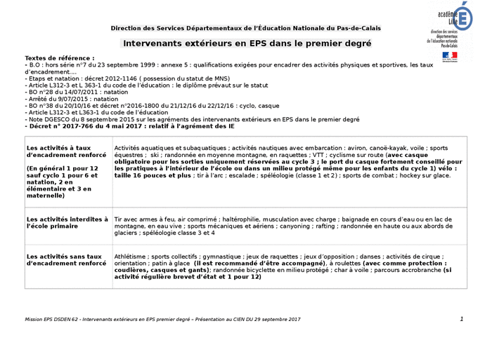 Tableau conjugaison CM1 - Chez Val 10