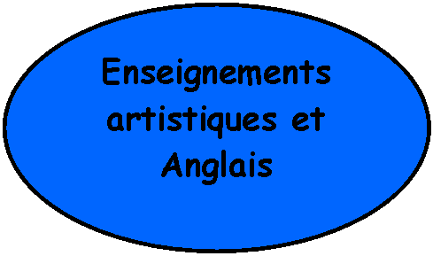 Enseignements artistiques et Anglais.png