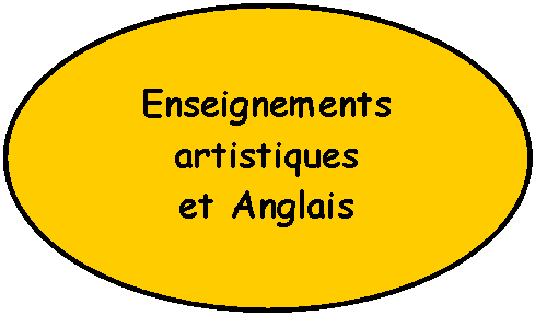 Enseignements artistiques et Anglais