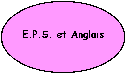EPS et Anglais