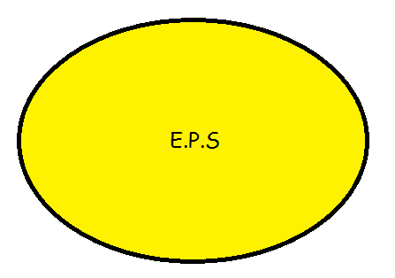 EPS