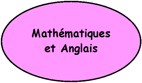 Mathématiques et Anglais