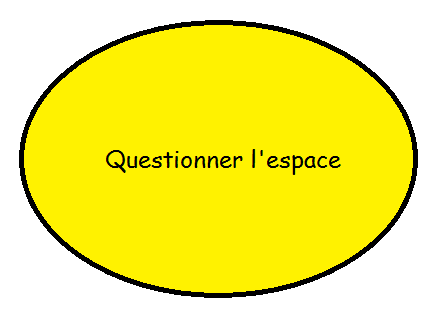Questionner l'espace