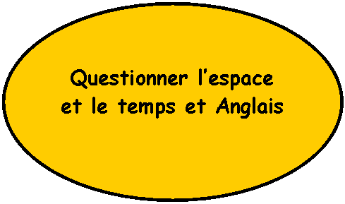 Questionner