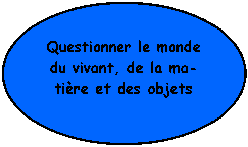Questionner2