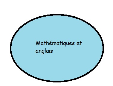 Anglais2