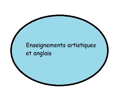 Anglais5