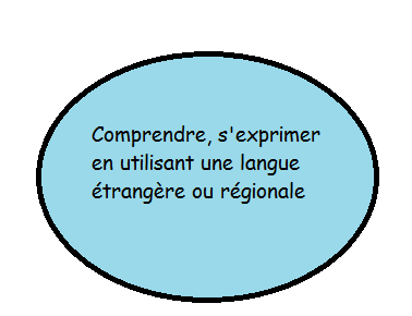 Comprendre 1
