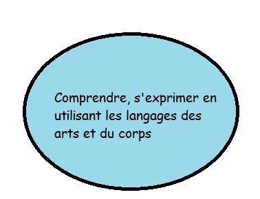 Comprendre 3