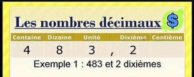 decimaux