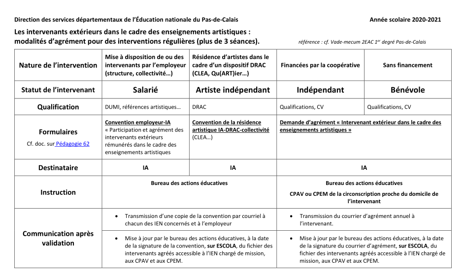 Protocole agrement intervenant exterieur ens artistiques