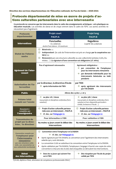 Protocole intervenant ext