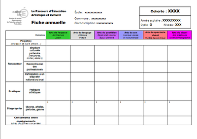 Fiche annuelle   PEAC