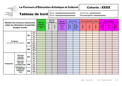 Tableau de bord   PEAC