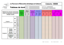 Tableau de bord   PEAC